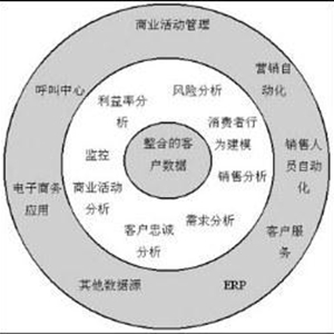 LegendCRM介绍