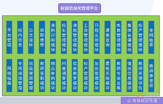 校园信息化管理